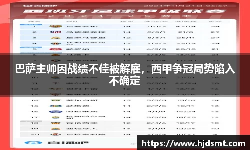 巴萨主帅因战绩不佳被解雇，西甲争冠局势陷入不确定